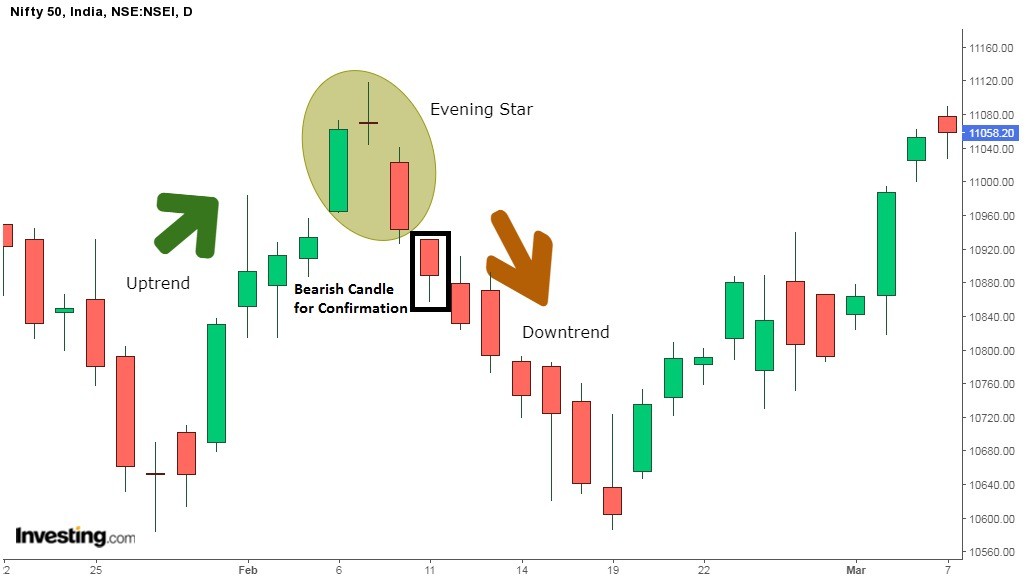 Mastering Bearish Candlestick Patterns 5 Powerful Insights