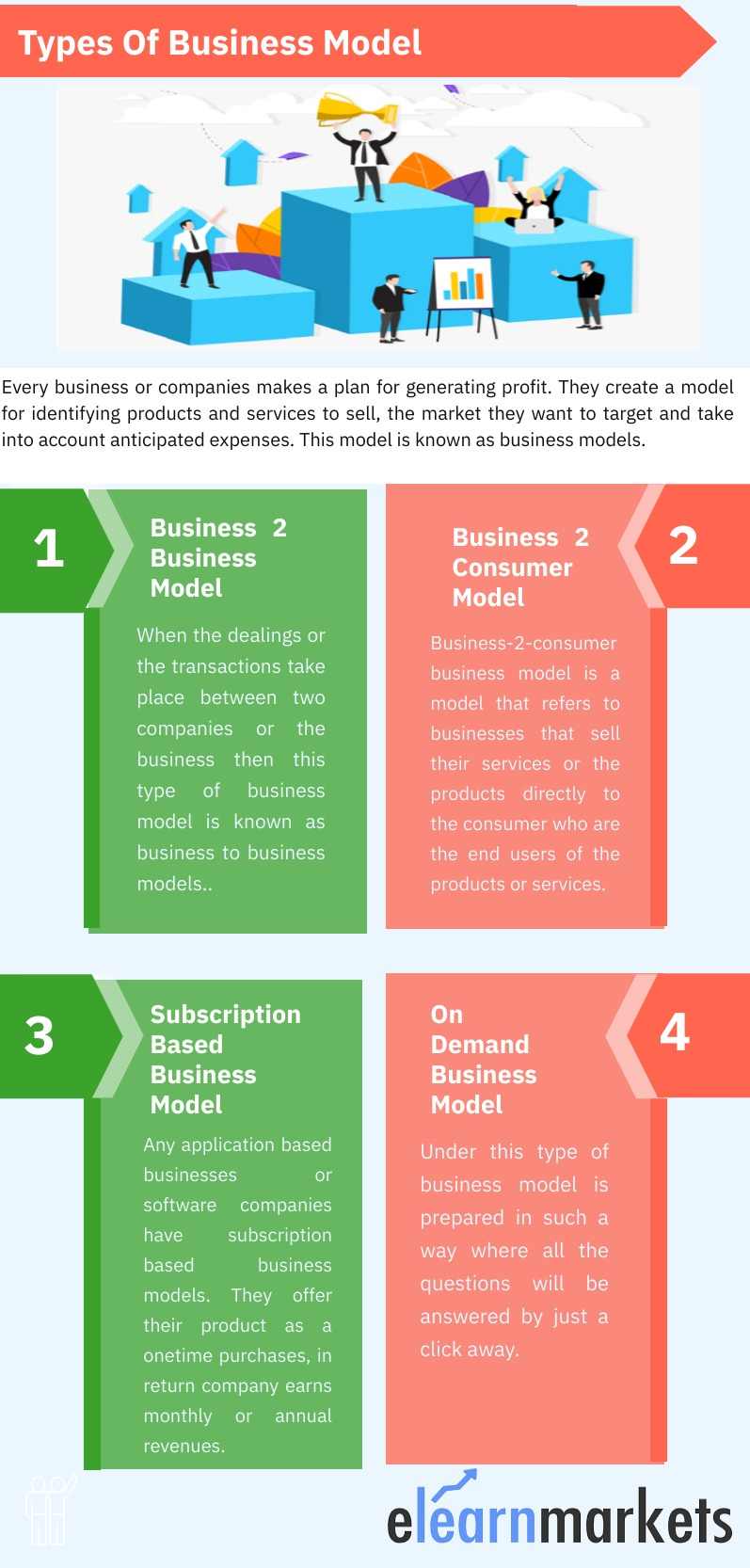Business Models Example, Types, Importance & Advantages