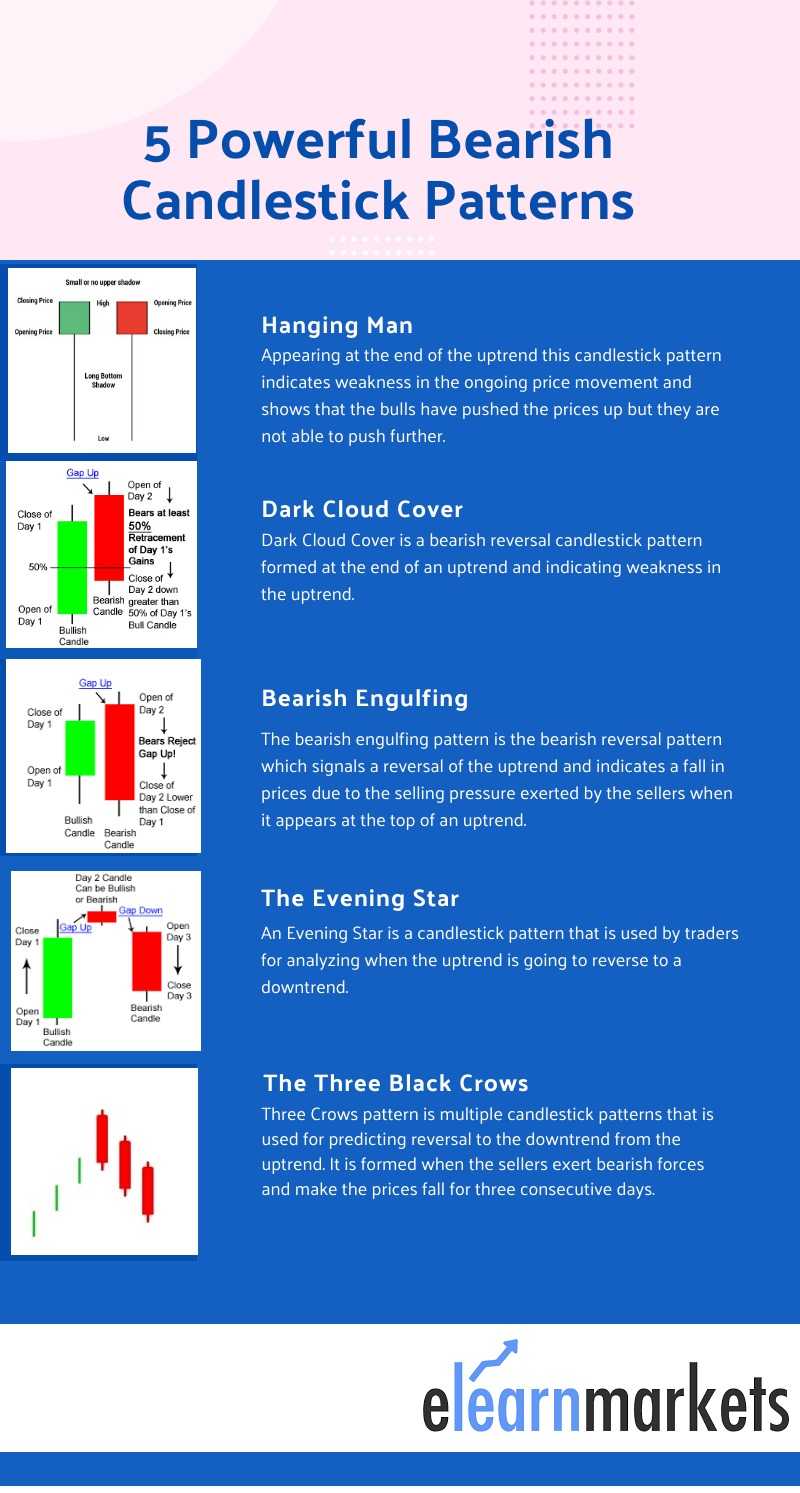 Mastering Bearish Candlestick Patterns 5 Powerful Insights