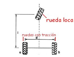 Configuración diferencial