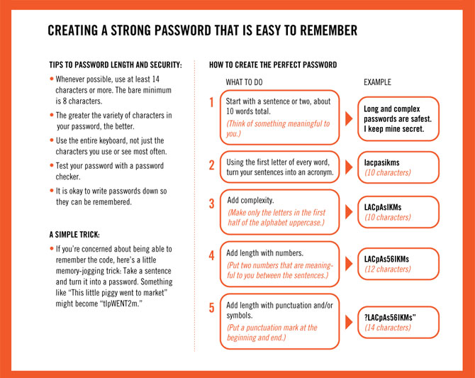 Science Behind Passwords & How to Create a Super Safe Password