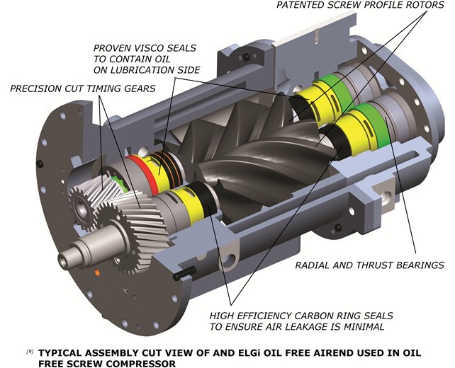 Compressed air supports the manufacturing of critical drugs to combat