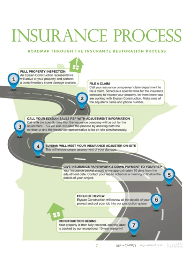 Insurance Claim Roadmap