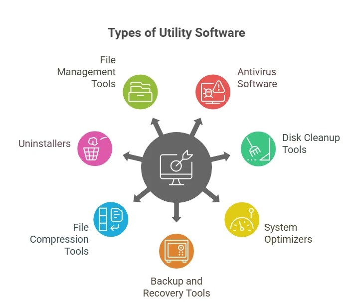 Utility Software Definition, Examples, and Benefits Sky Forbes