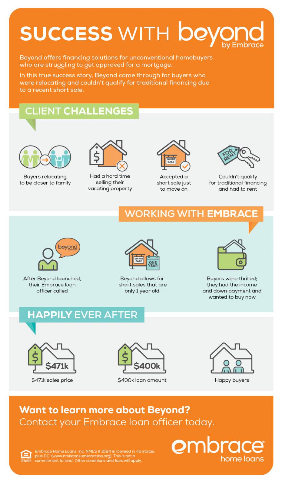 Short Sale Forced Buyers to Rent (Until Beyond) Embrace Home Loans