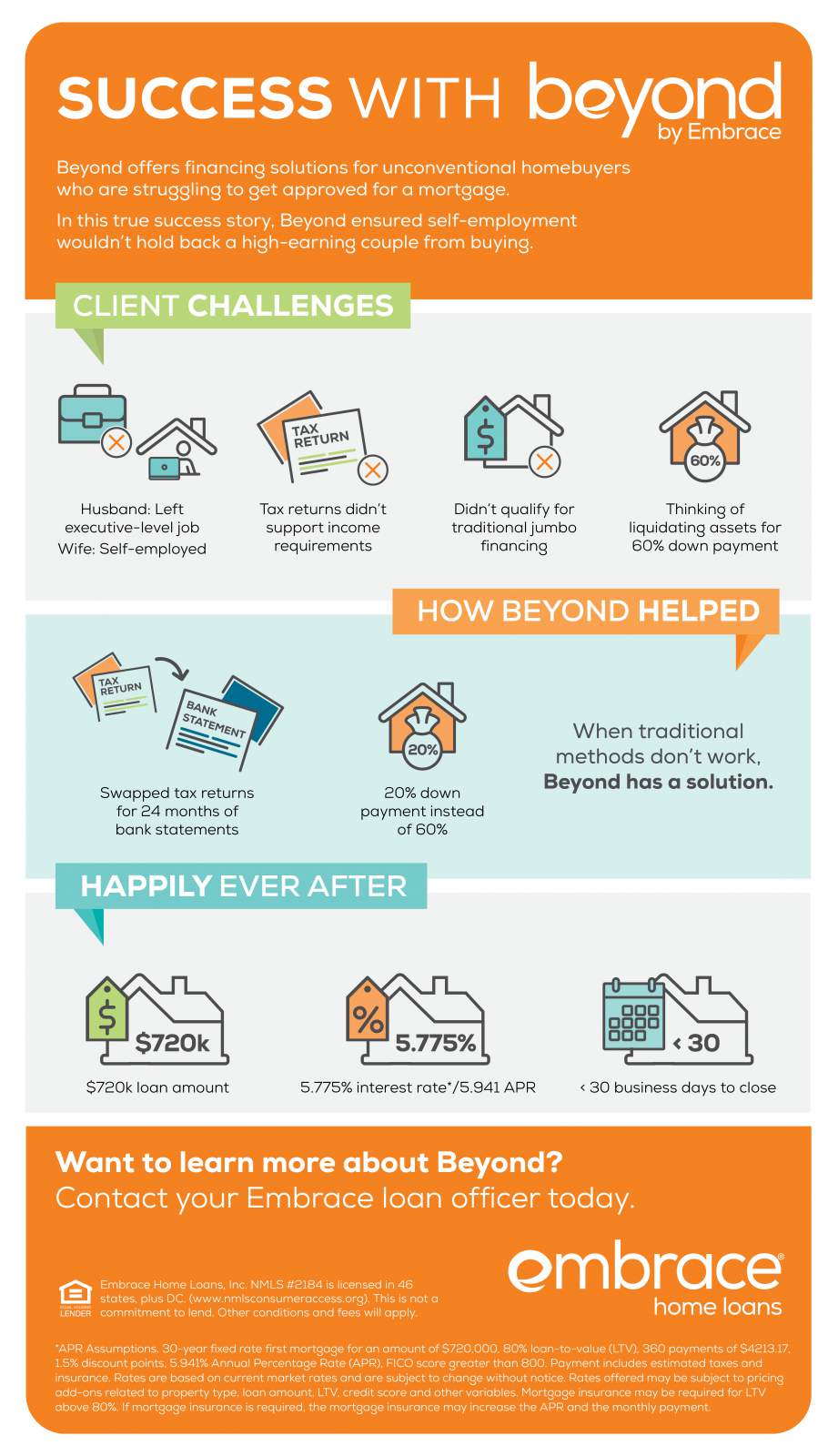 SelfEmployment Doesn't Prevent HighEarning Couple from Buying