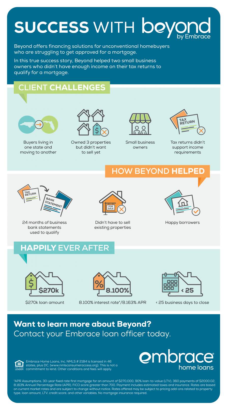 Small Business Owners Qualify with Bank Statements Embrace Home Loans
