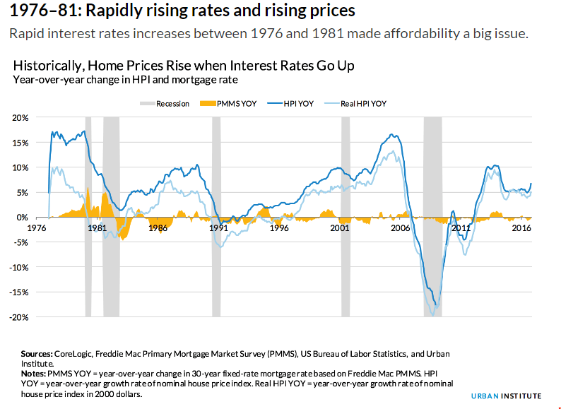 What Lower Mortgage Rates Mean for Buyers and Sellers Embrace Home Loans