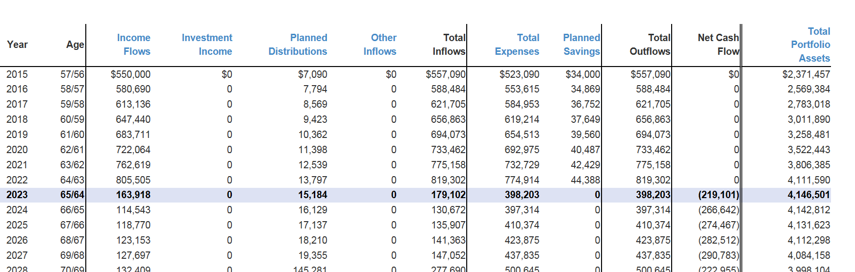 eMoney Tip of the Week Cash Flow Basics
