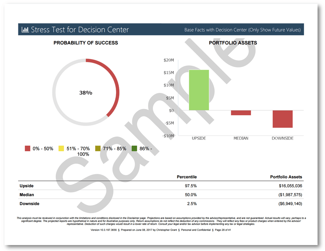 Monte Carlo Stress Test Now Available in Decision Center Presentation