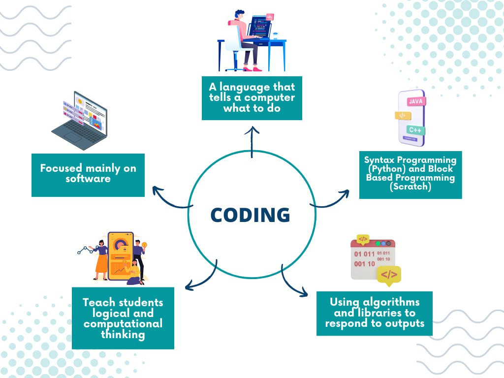 Empire Code | Education Blog | Sharing Our Daily Challenges As Educators