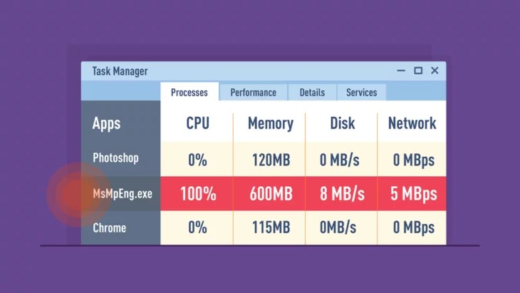 Antimalware Service Executable High Disk Memory And Cpu