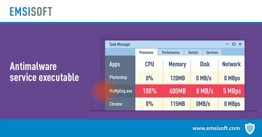 Antimalware Service Executable High Memory 2021 All