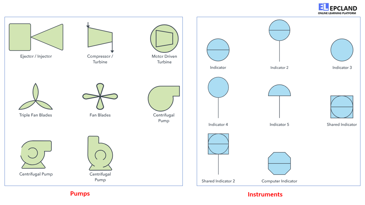 P&ID (Piping and Instrumentation Diagrams): Comprehensive Guide II 5