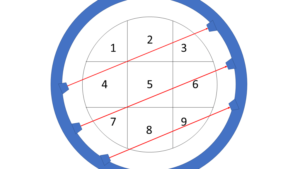 Understanding the Maths of Computed Tomography (CT) scans