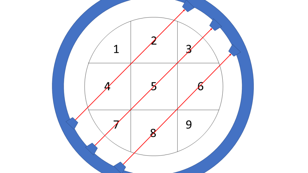 Understanding the Maths of Computed Tomography (CT) scans