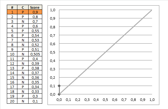 Learning Data Science Understanding ROC Curves Learning Machines