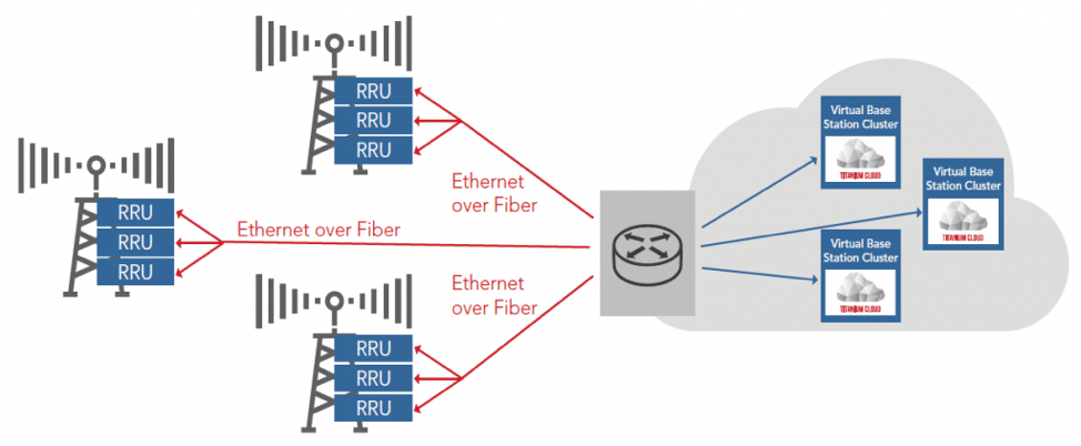 How to Converse in Cloud Cloud Radio Access Networks