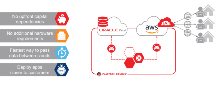 Virtually Modernize Your Network in Minutes Interconnections The