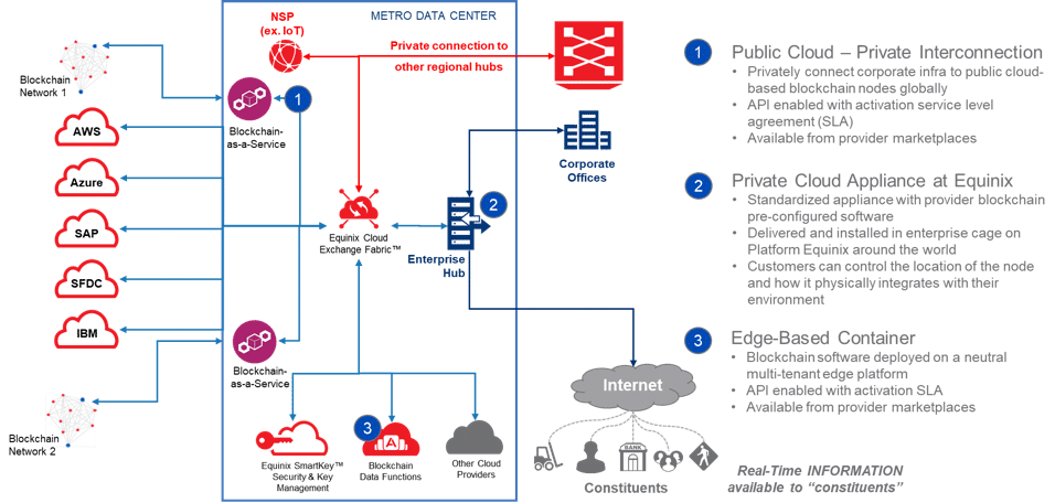 Blockchain Beyond Cryptocurrency