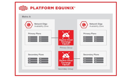 接続を確立する：仮想ネットワークを利用した高可用性（HA）の4つのシナリオ - Interconnections - The Equinix Blog