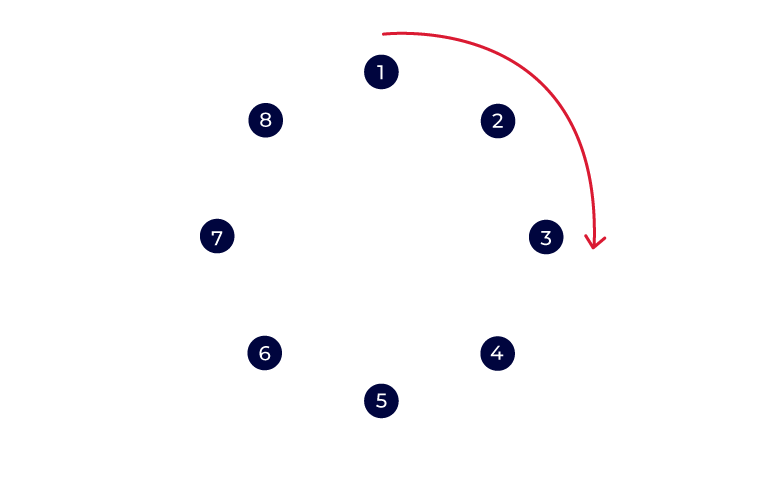 3 Types of Restorative Circles • Region 13's Blog