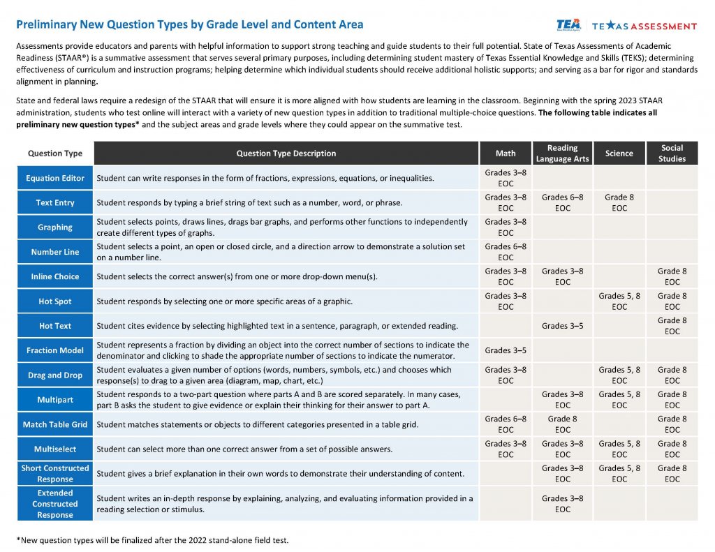 staar testing calendar 2023 Staar Redesign • Region 13'S Blog