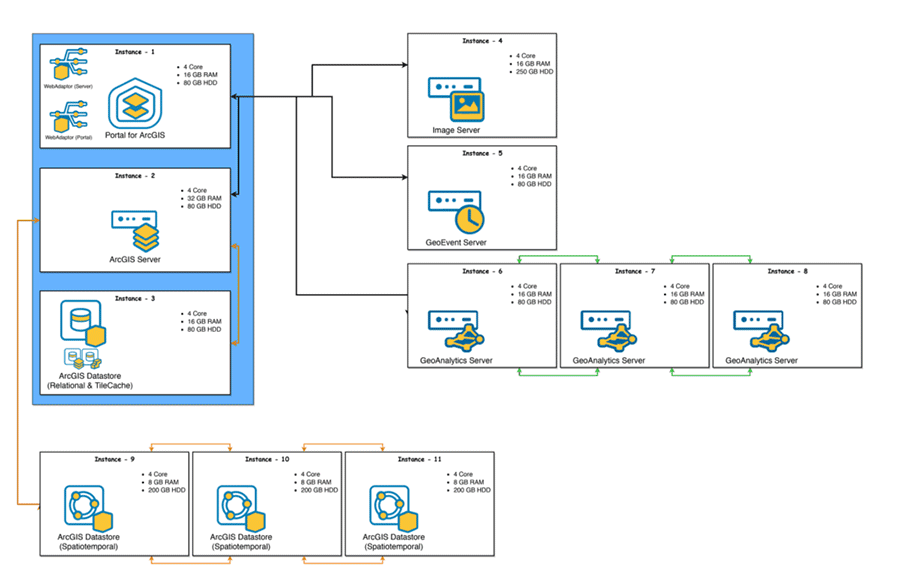 ArcGIS Monitor ile Kurumsal Uygulamalarınızı Etkin Bir Şekilde « Esri Türkiye Blog'u