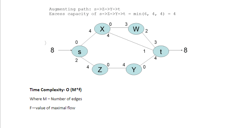 Flow Network & Ford Fulkerson Algorithm EssayCorp
