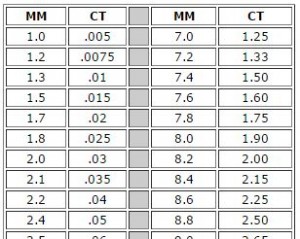 Diamond Conversion Chart | Converting Diamonds To Carats ...