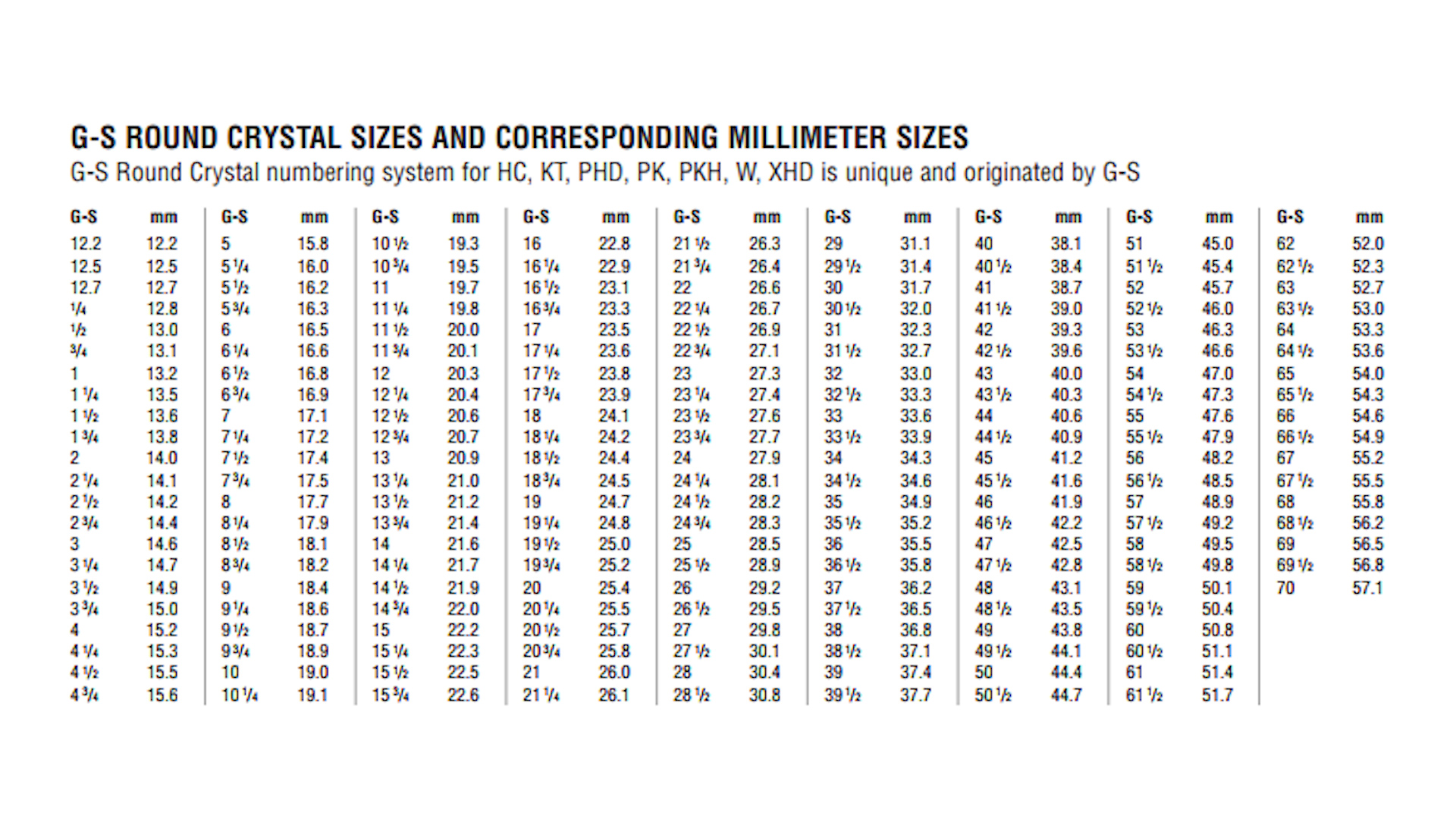 How to Get the Measurement for a Replacement Pocket Watch Crystal
