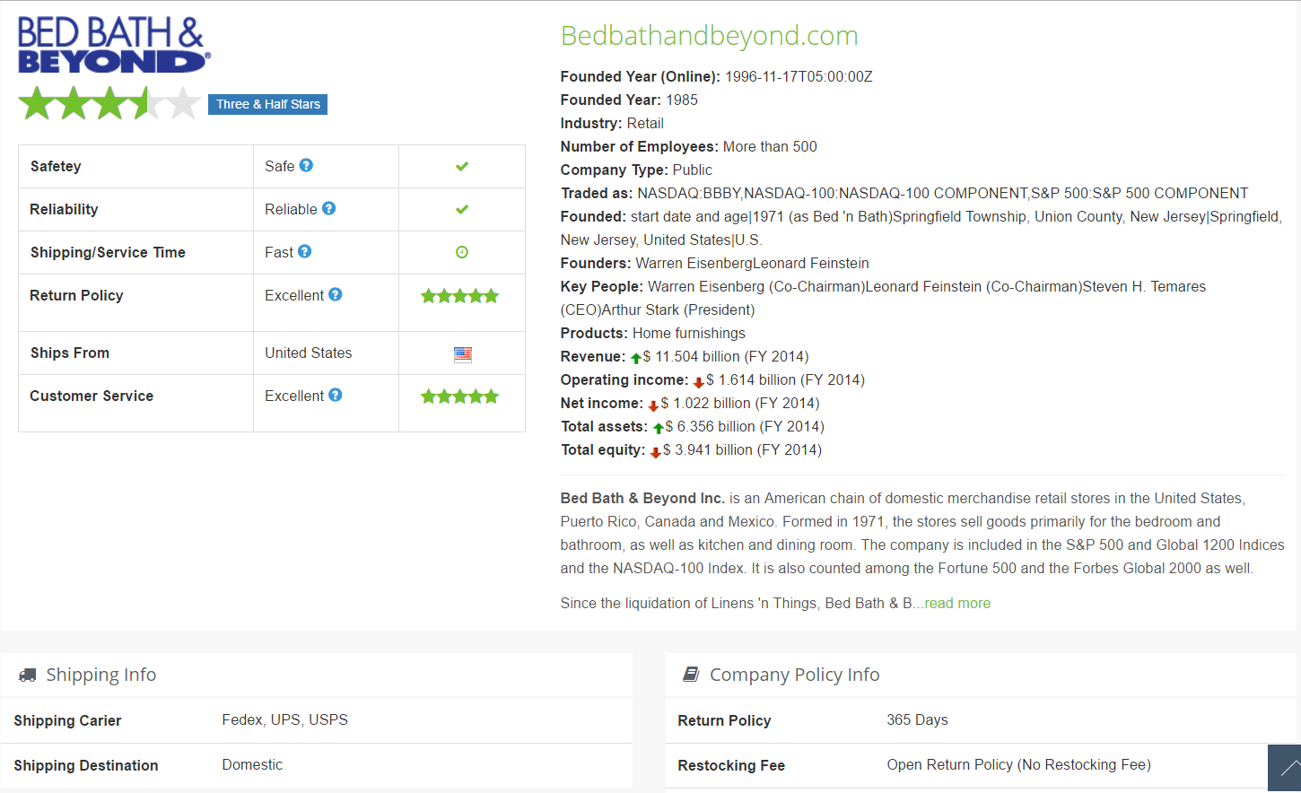 Bed Bath & Beyond Expert Review EstoreInfo Blog