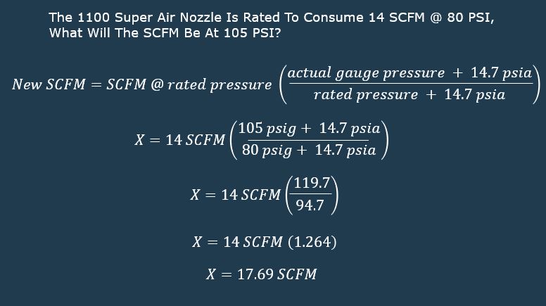 How to Calculate SCFM (Volume) When Operating at Any Pressure