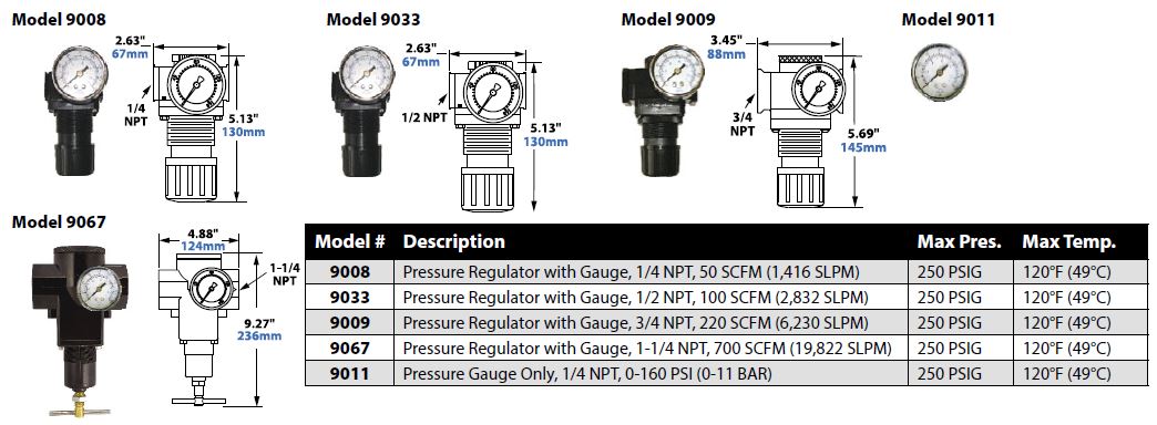 ICFM, SCFM, ACFM, CFM What does it all mean!