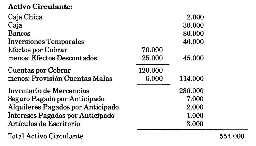 Como elaborar un Balance General para tu Contabilidad