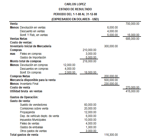 Como Elaborar un Estado de Resultado en la Contabilidad