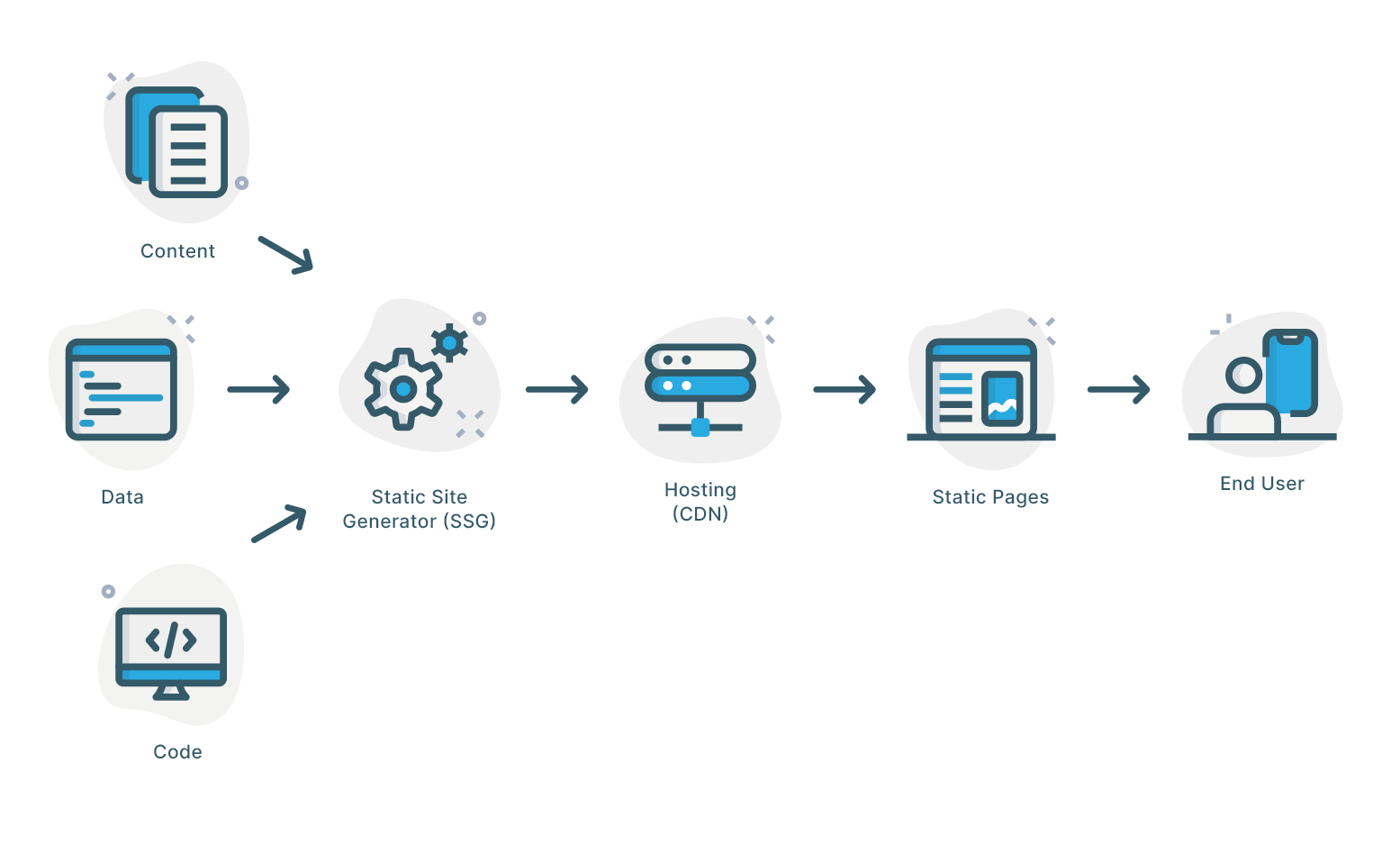 Building my own Static Site Generator My Ramblings