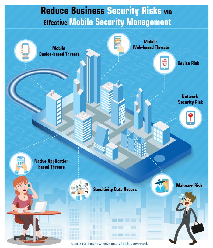 Reduce Business Security Risks with Mobile Security Management