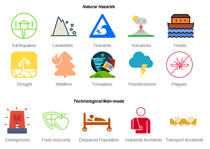 Why use an Asset Tracking Software for Disaster Management