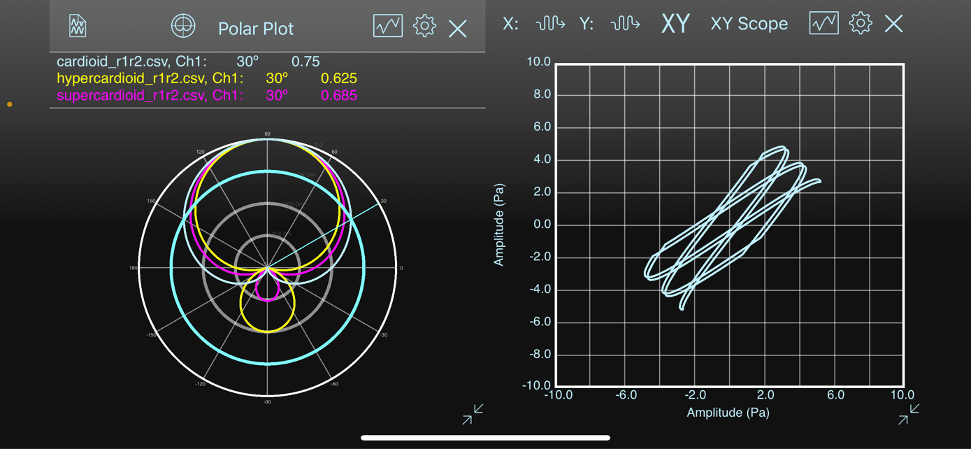 SignalScope X 12.0 Now Available with New Tools and Features Faber