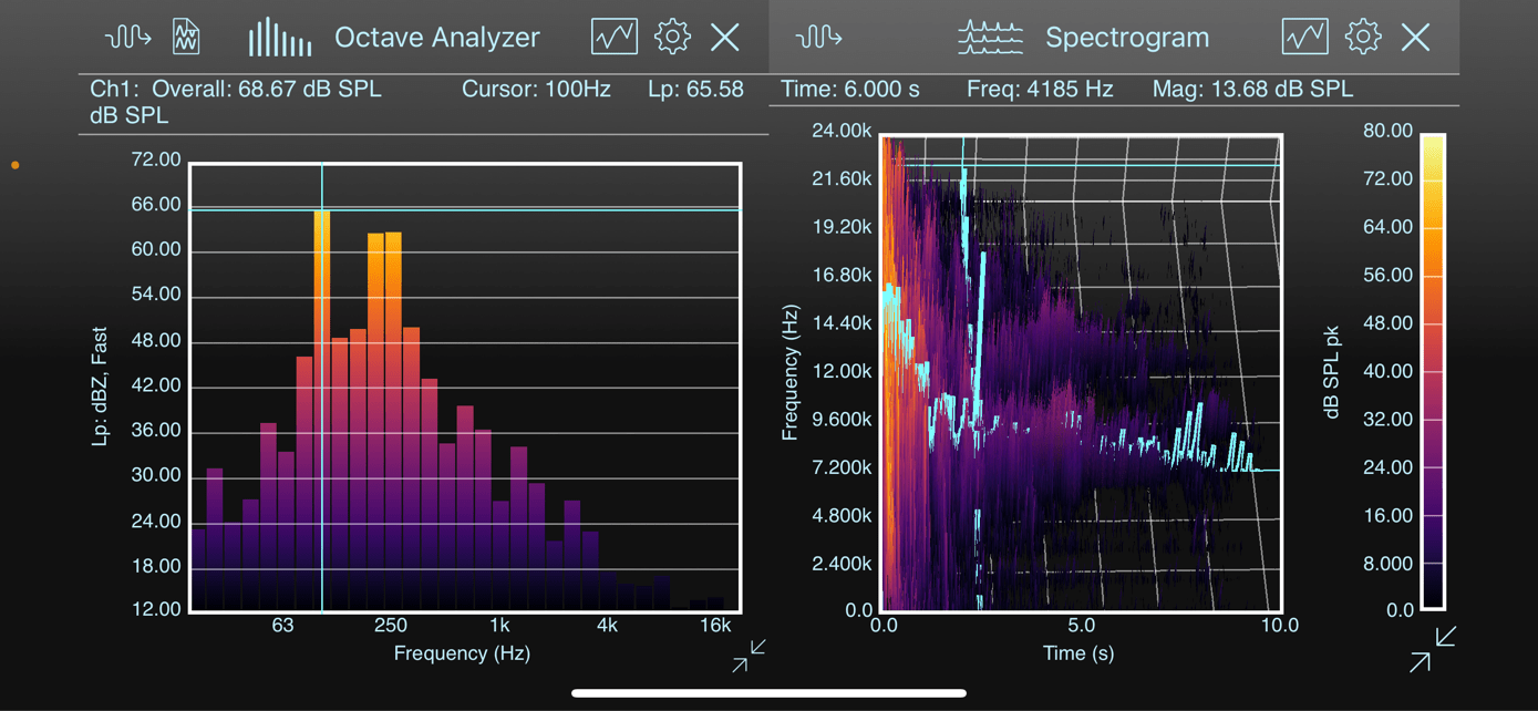 SignalScope X 12.0 Now Available with New Tools and Features Faber