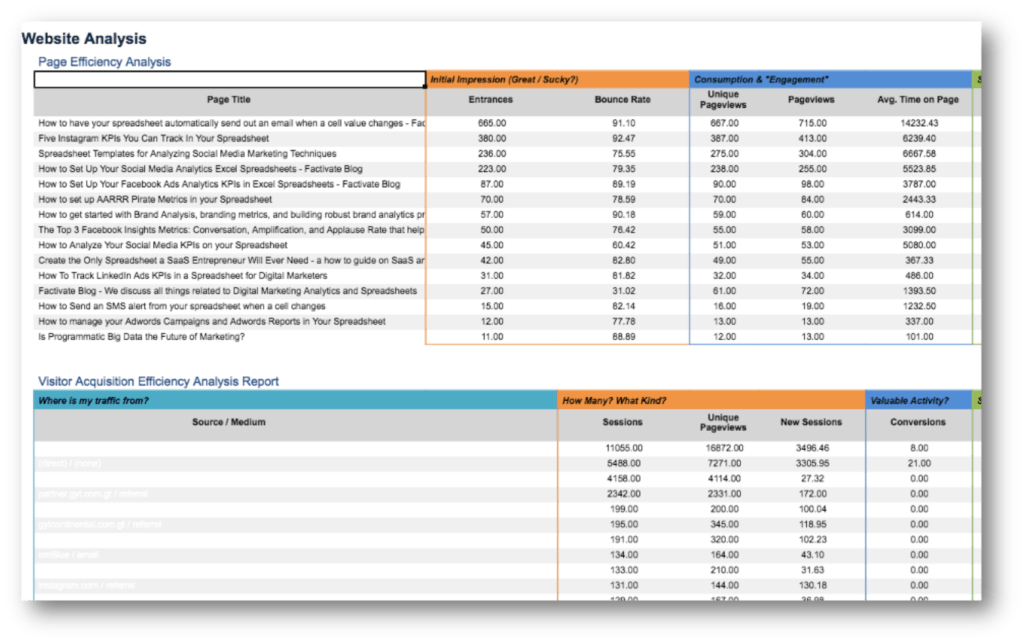 The Top 10 Readytogo Marketing Spreadsheets to Boost Your