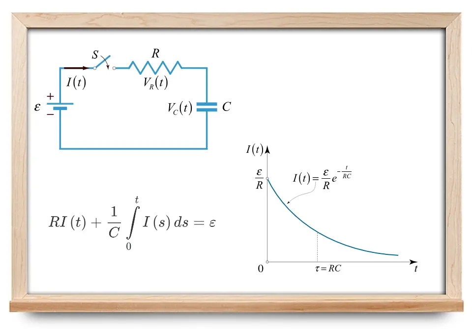 integral in electric circuit مجموعه مقالات و آموزش ها فرادرس مجله‌