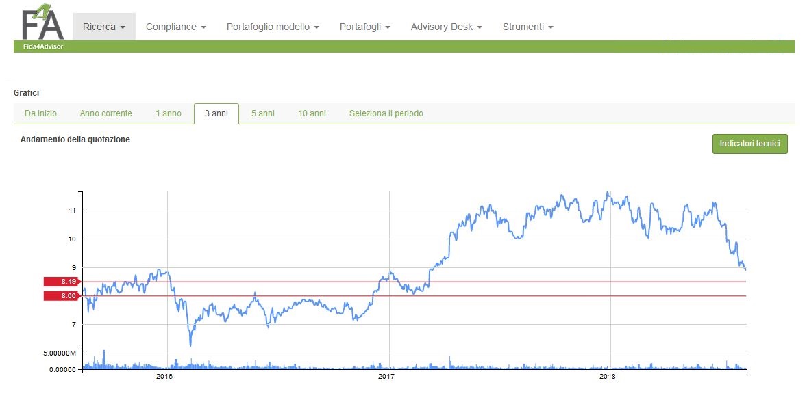 FIDA Stock Opportunity Autogrill 14/08/2018 FIDA LIVE