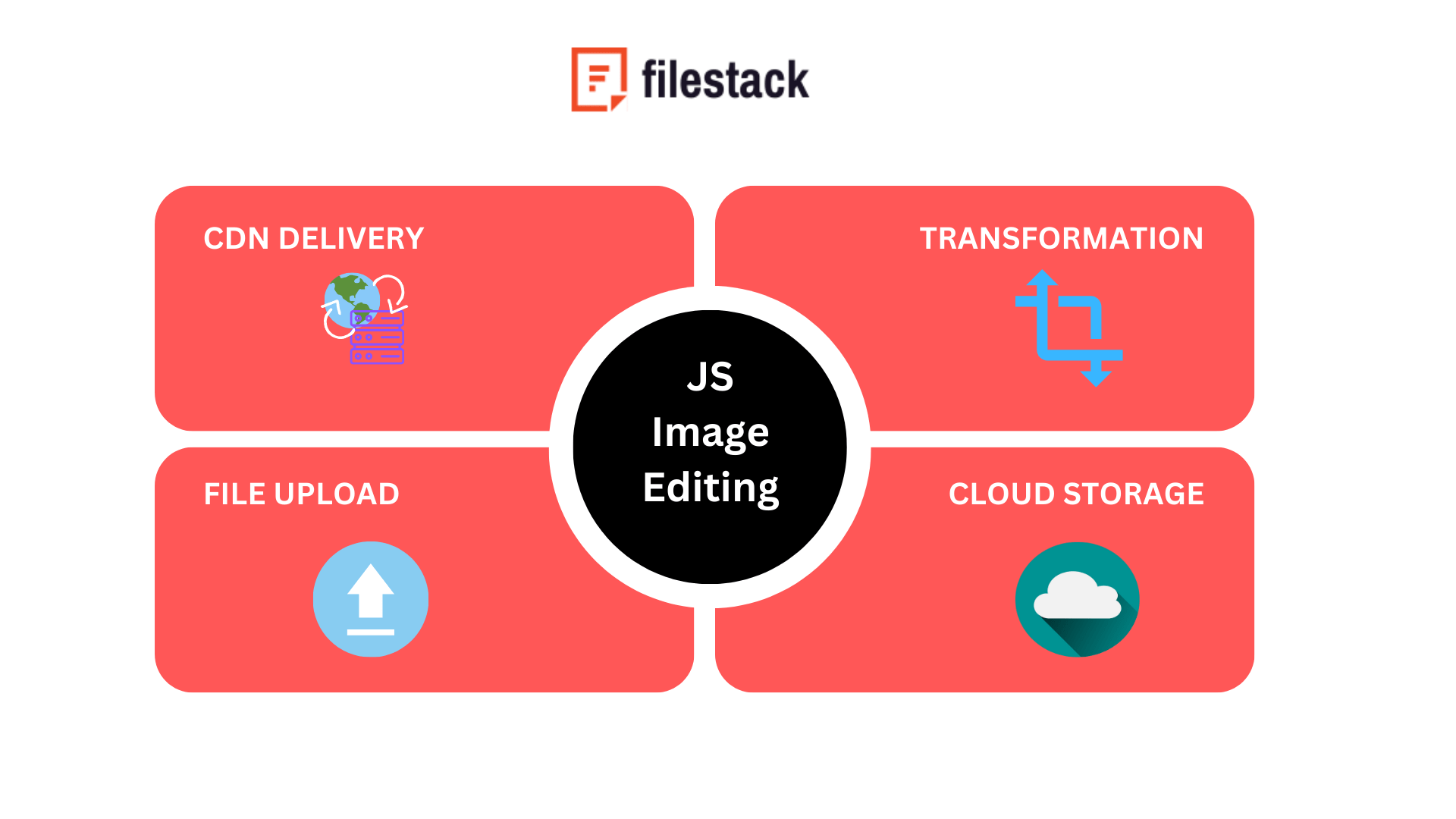 RealTime JavaScript Image Editing Best Libraries for Performance