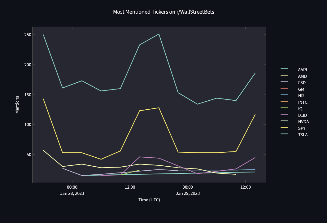 The Best Stock Price Prediction site Unleashing the Power of AI in