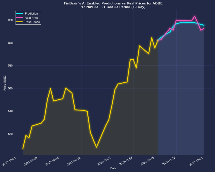 Unlocking the Potential of AI in the Stock Market A Case Study on