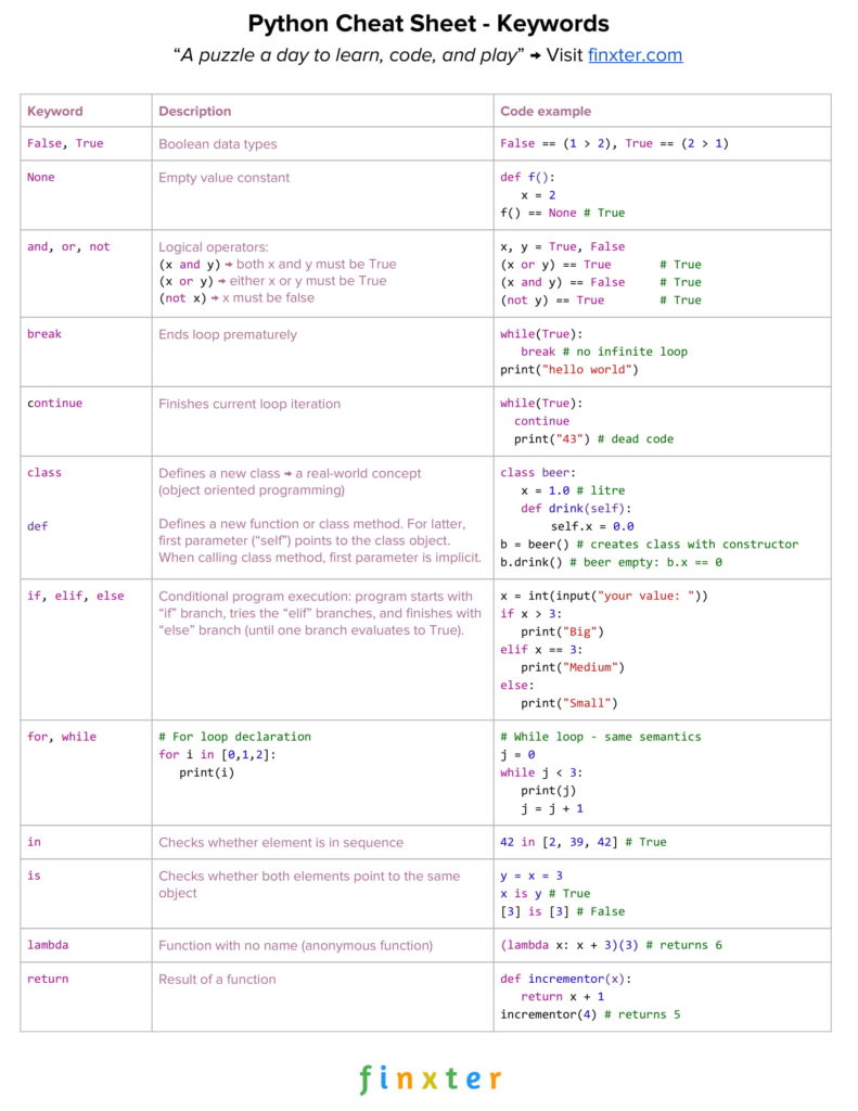 16 PDF Cheat Sheets for Programmers Be on the Right Side of Change