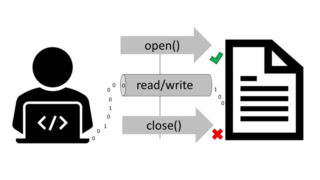 Simple Guide to Python close() LaptrinhX