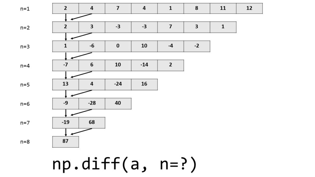 NumPy Diff Simply Explained [Tutorial + Video] Be on the Right Side